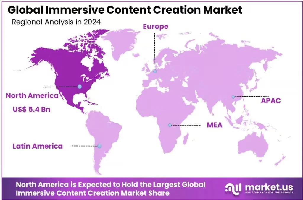 Global Immserivce Content Creation Market Regional Analysis