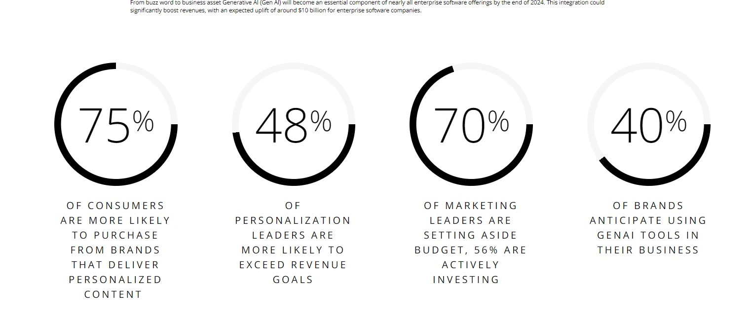Current Marketing Trends by Deloitte Digital