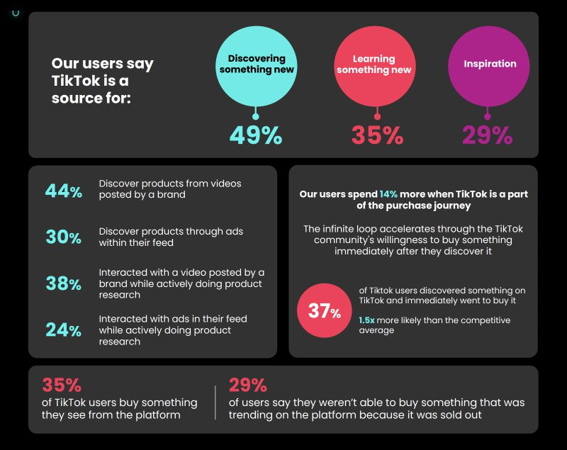 Tiktok Audience Behaviour