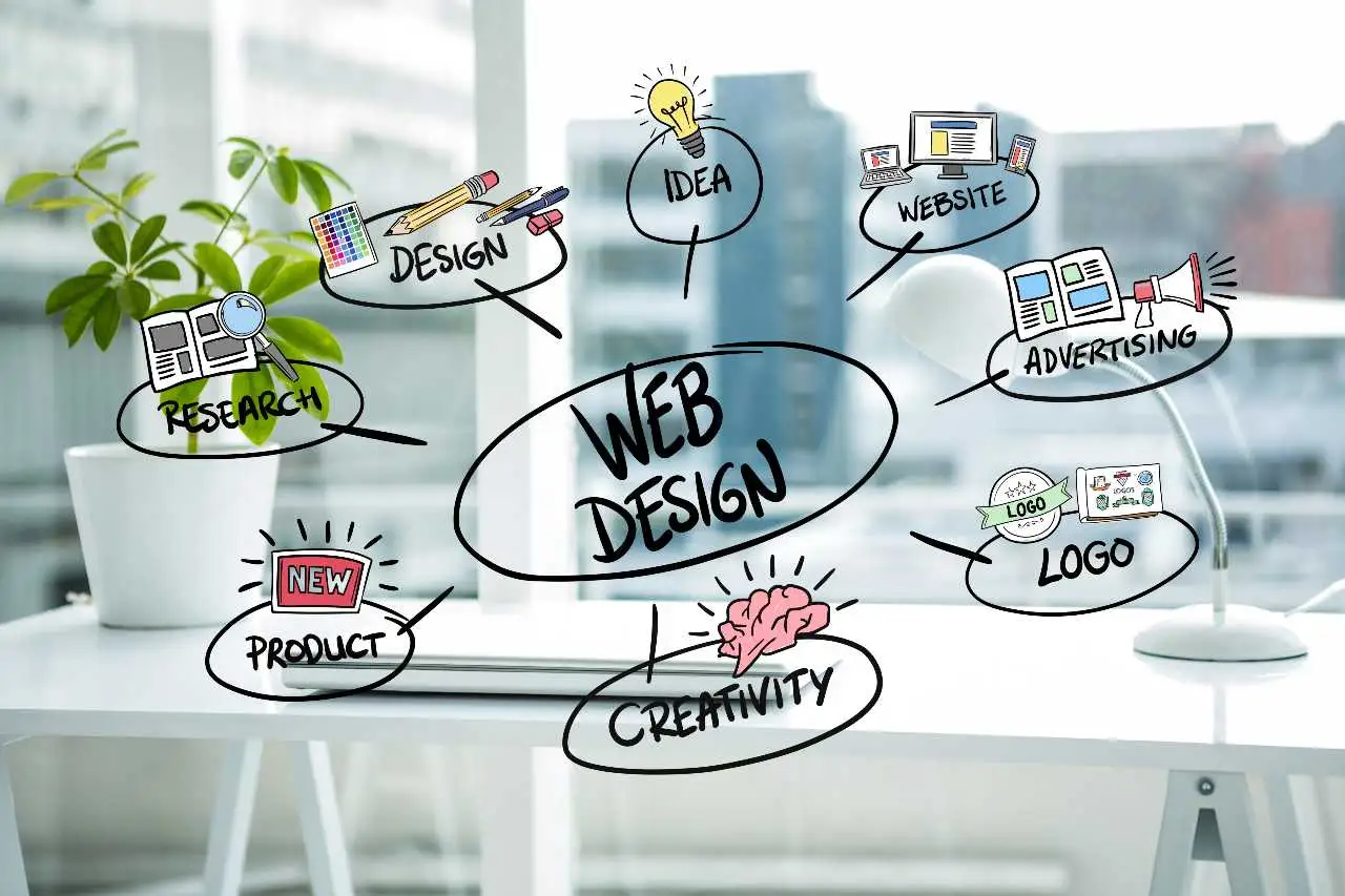 web design concepts in circles