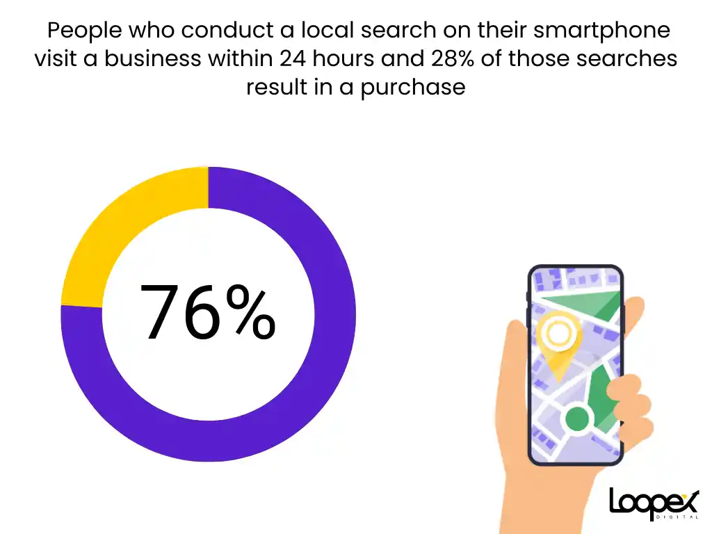 Survey on SEO Search