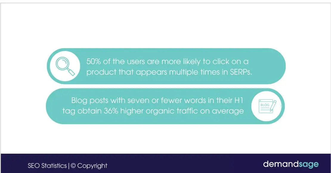 general seo statistics