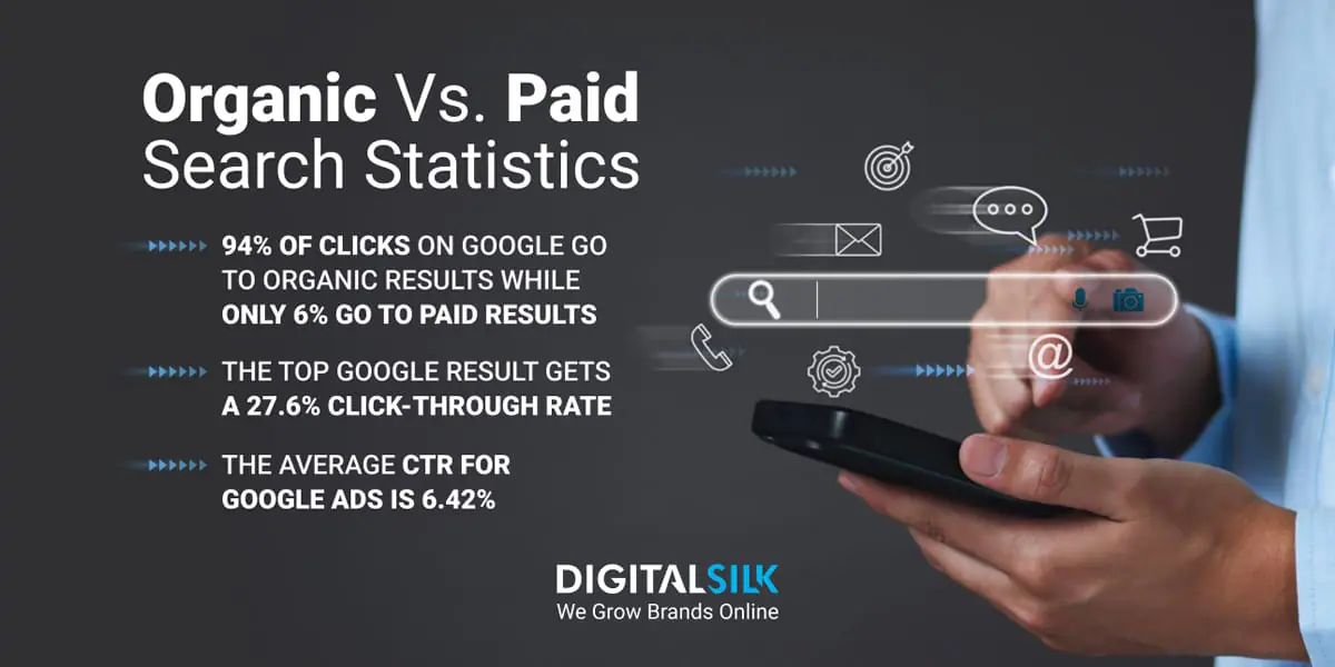 paid media vs organic search stats