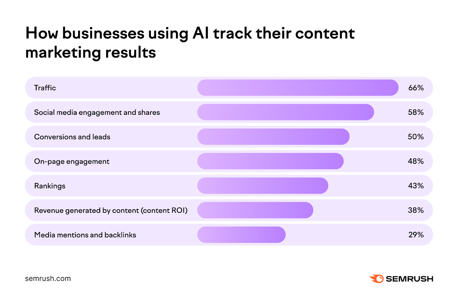 ai-content-marketing