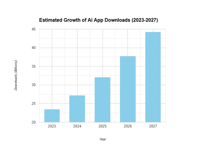 estimated-investment-ai-api
