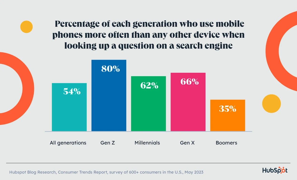 search-by-generation