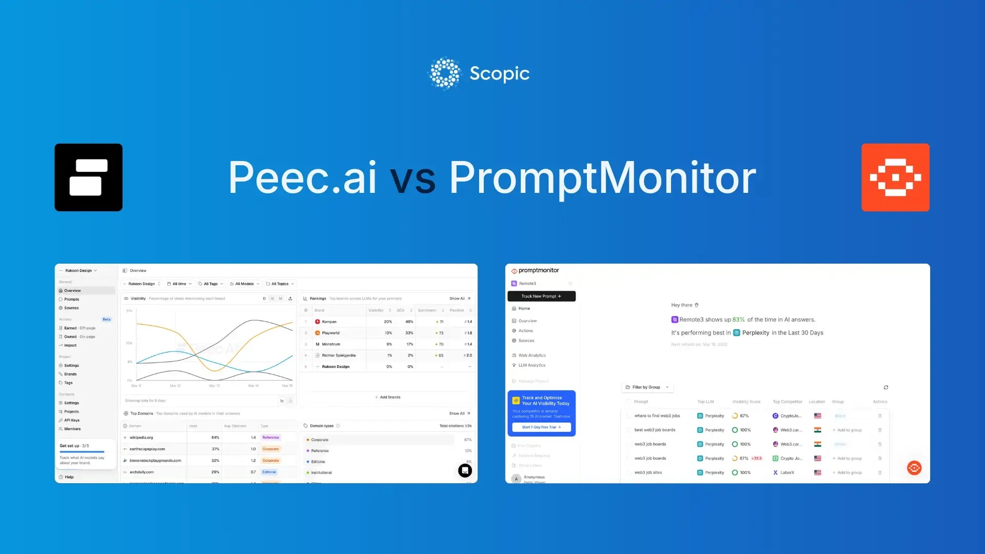 Peec.ai vs PromptMonitor 