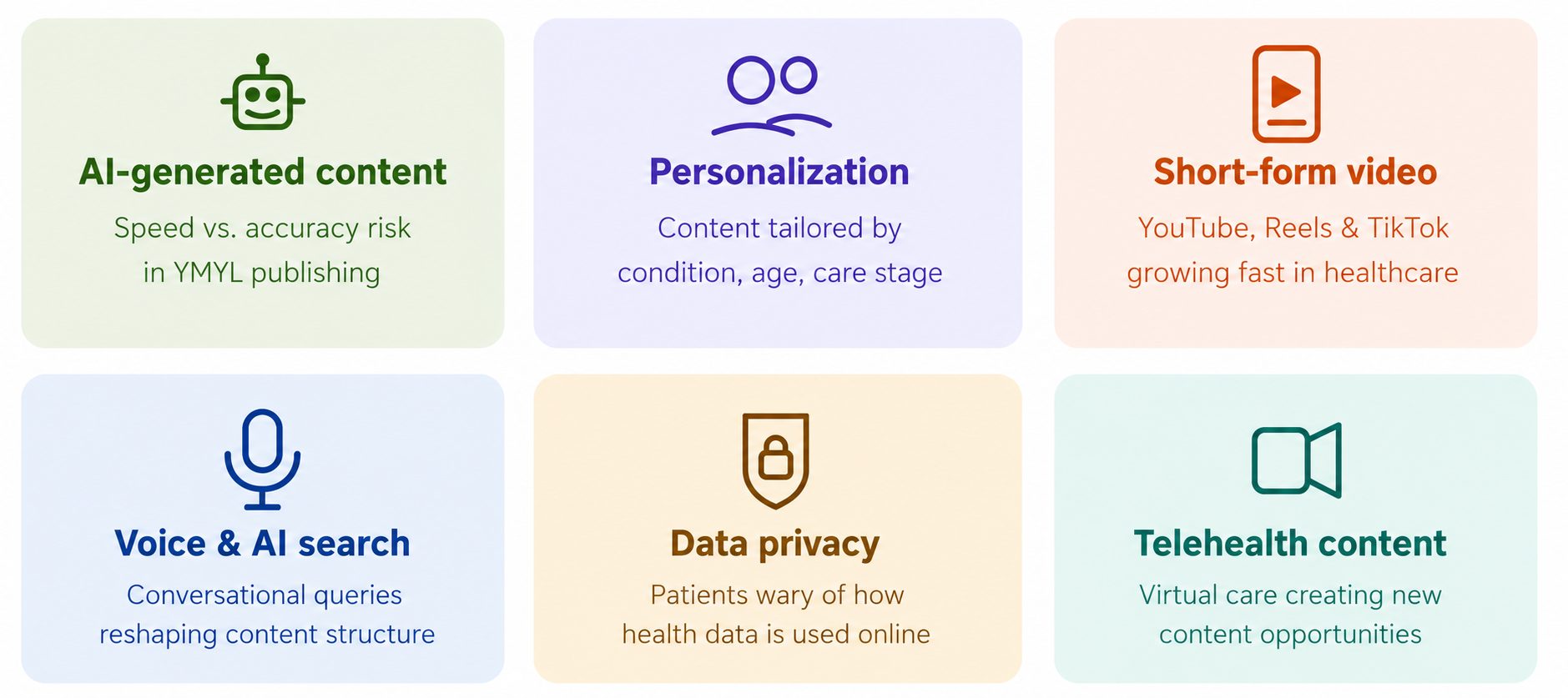 Image 19 may2 Healthcare content marketing trends 2026